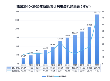 澳洲10手机平台防雷浅析雷电对风电机组的危害